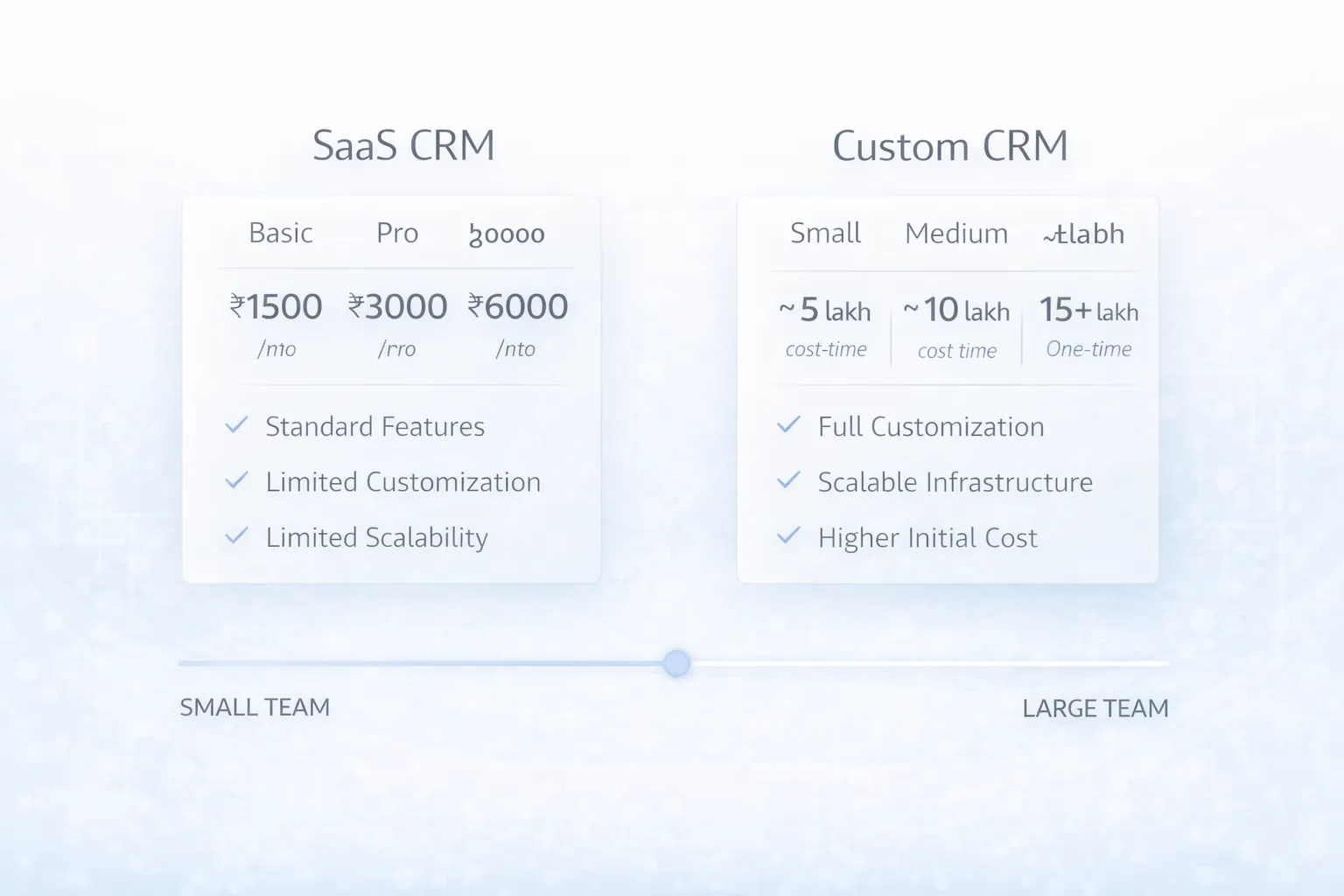 CRM pricing guide infographic