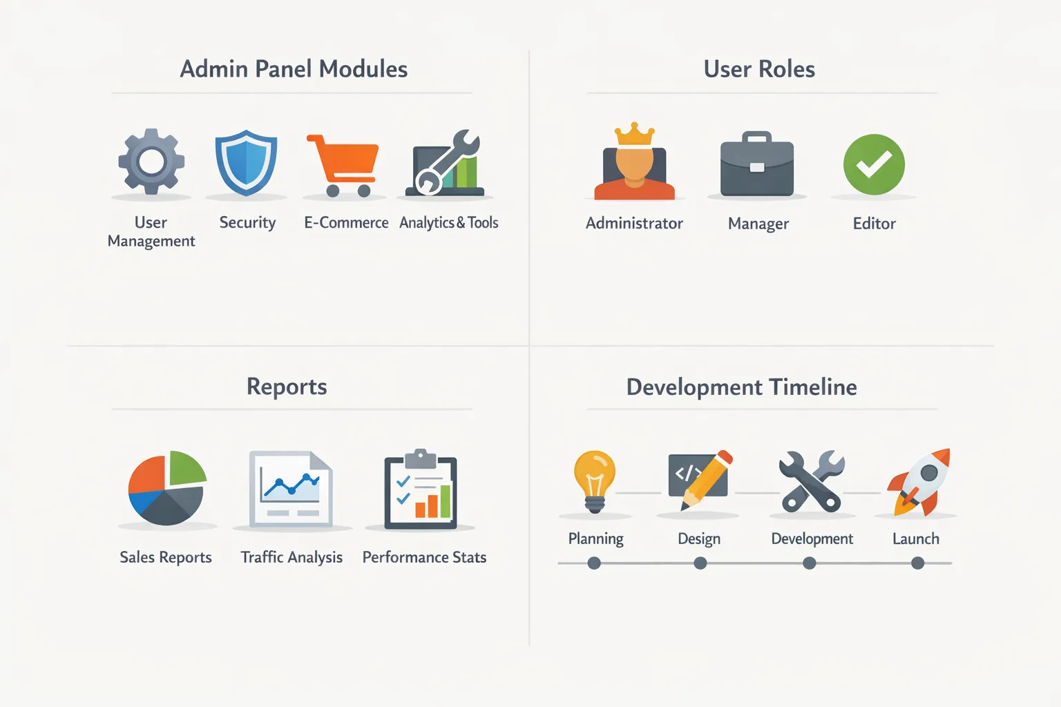 Admin panel modules and timeline infographic