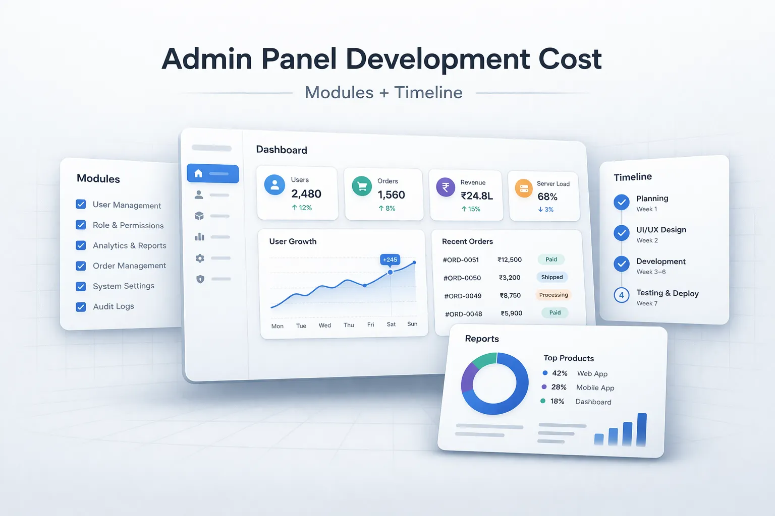 Admin Panel Development Cost (2026): Modules, Timeline, and What to Scope First