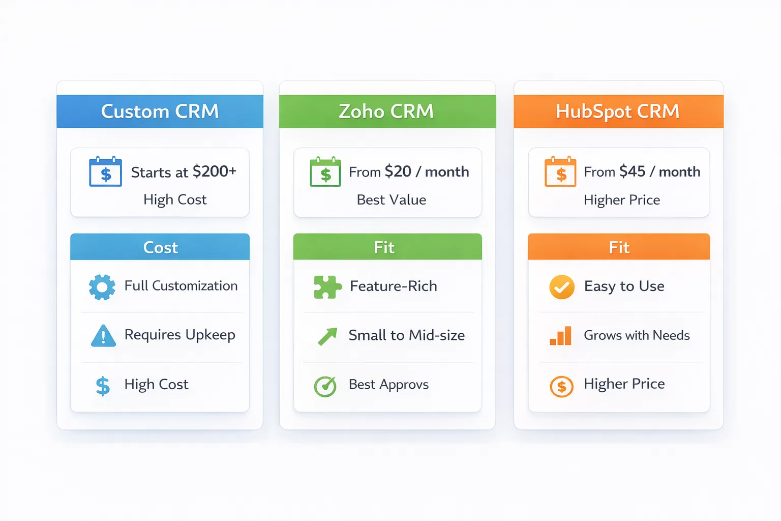 CRM comparison infographic
