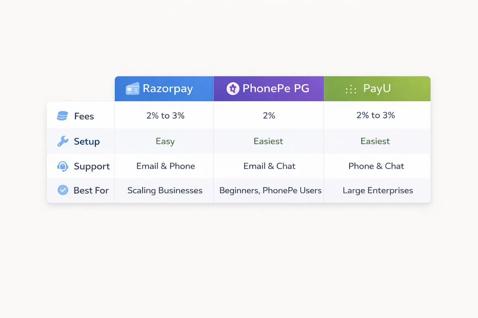Payment gateway comparison infographic