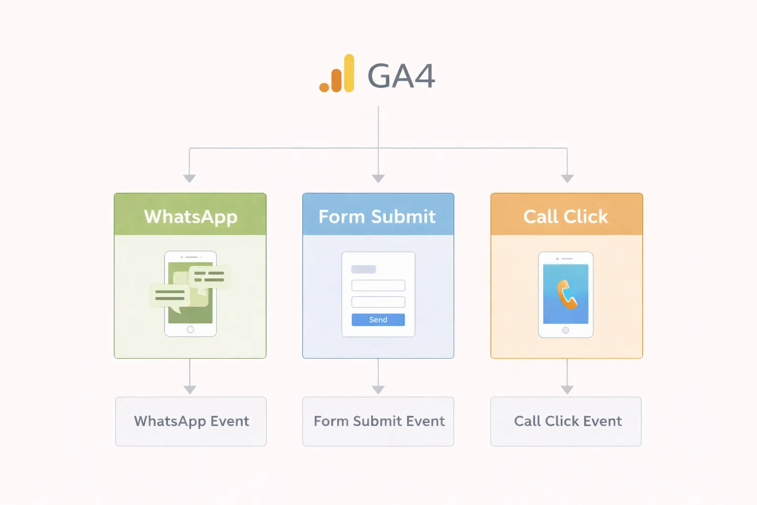 Conversion tracking stack infographic