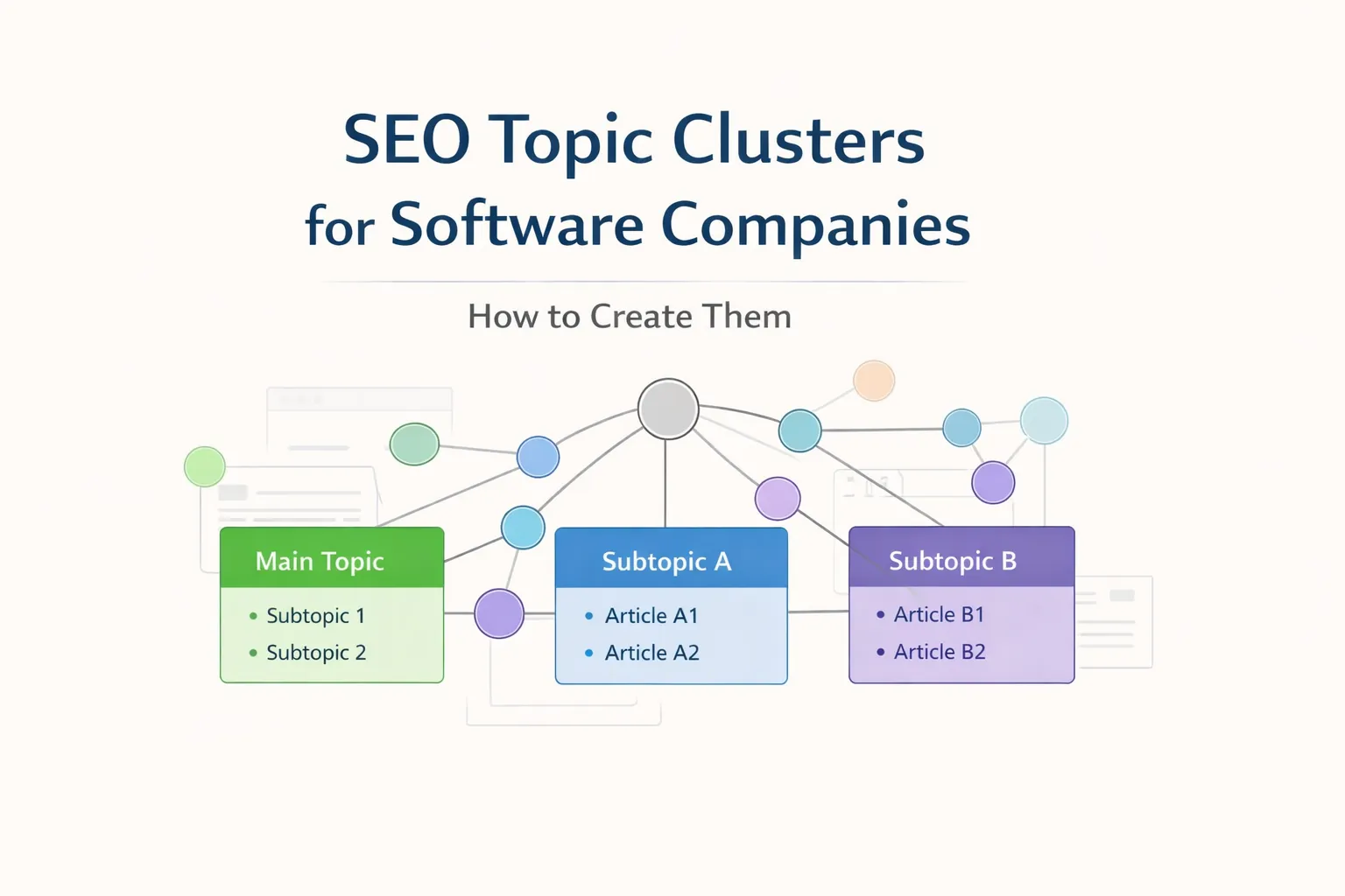 How to Create SEO Topic Clusters (for Software Companies)