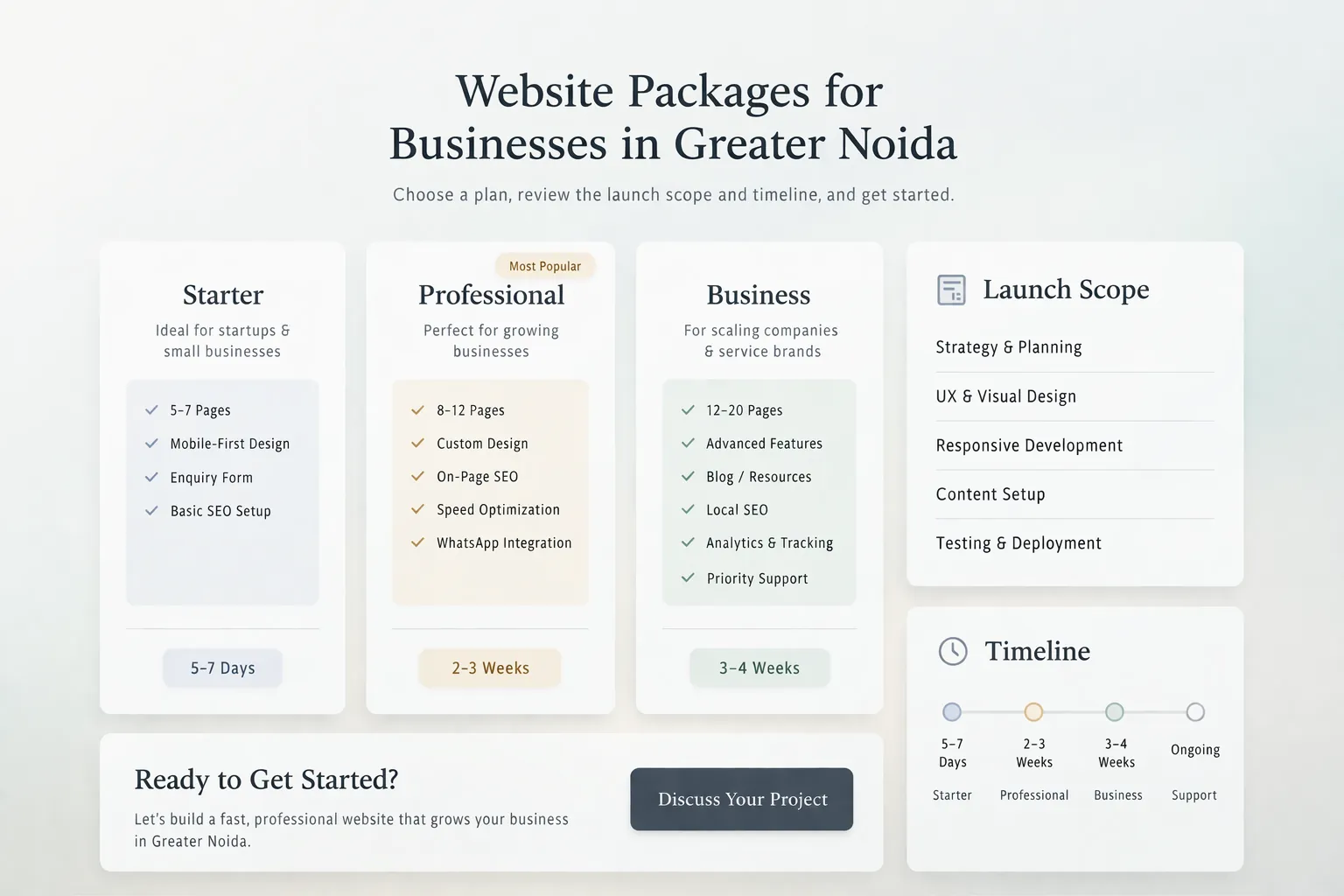 Greater Noida website packages infographic