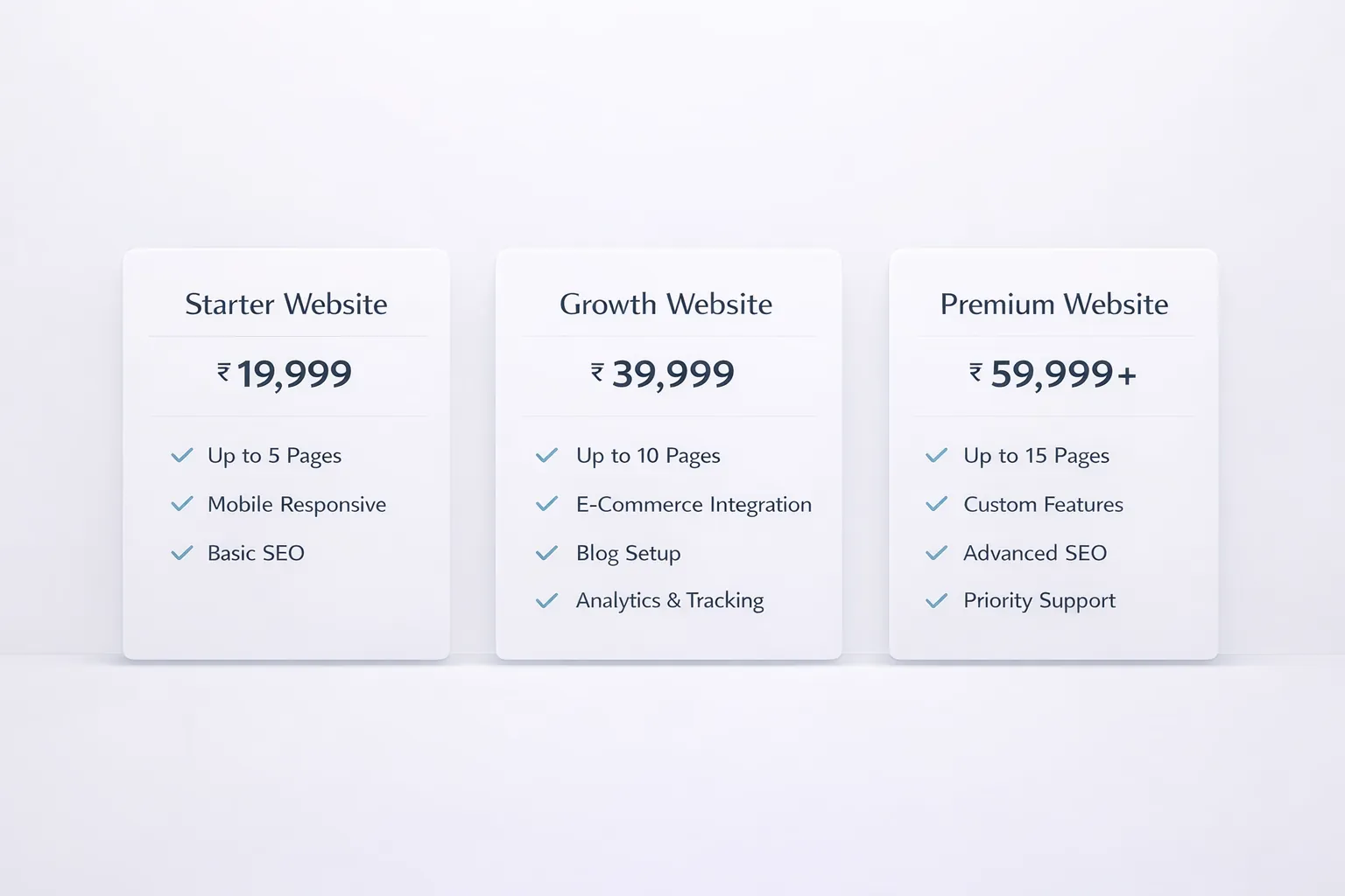 Gurgaon website pricing infographic