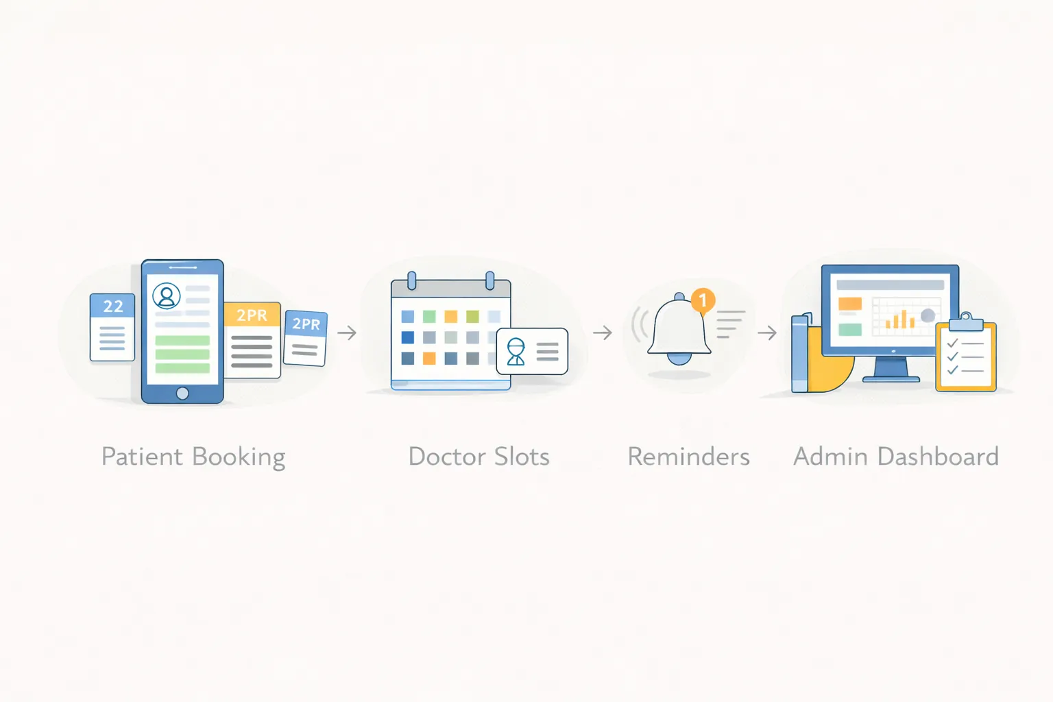 Clinic appointment system infographic
