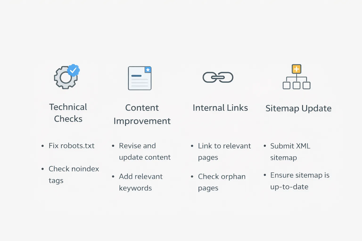 Discovered not indexed infographic