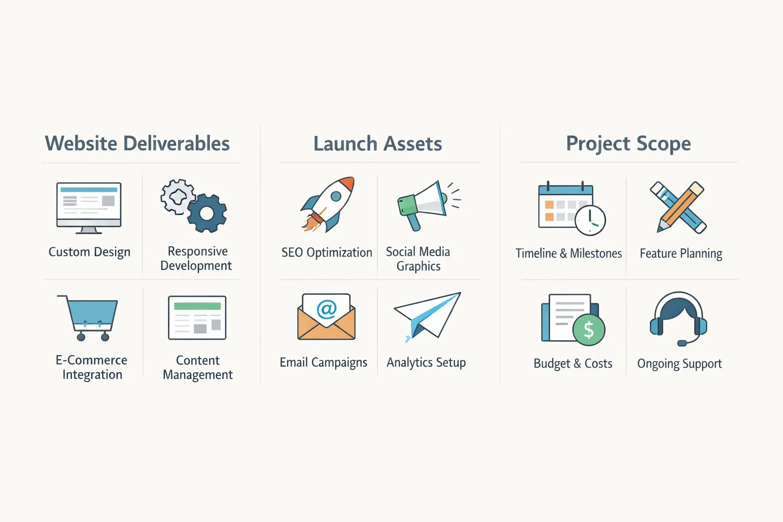 Muradnagar website deliverables infographic