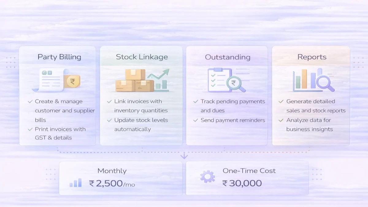 Wholesale billing system infographic