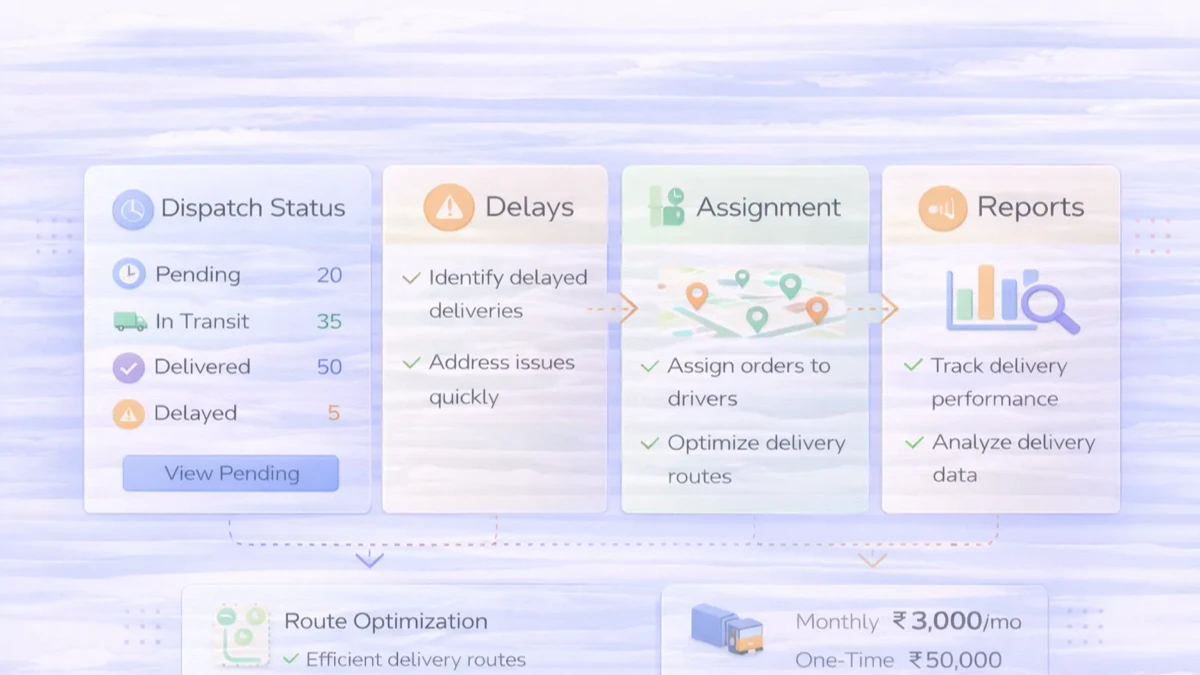 Delivery tracking dashboard infographic