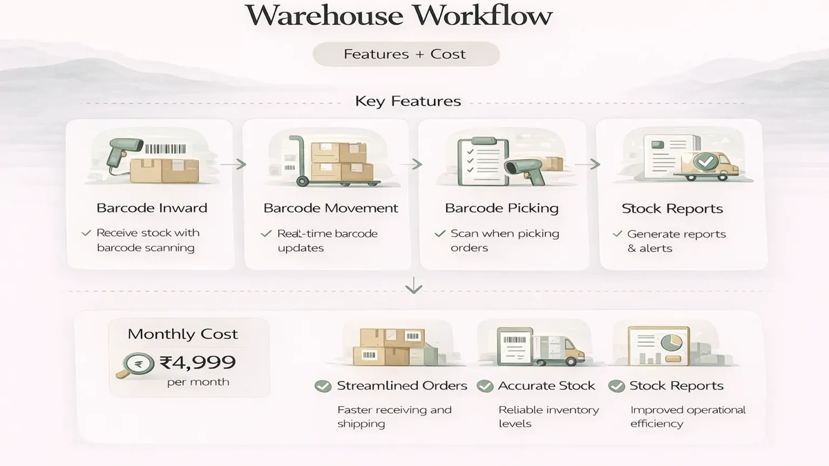 Warehouse barcode infographic