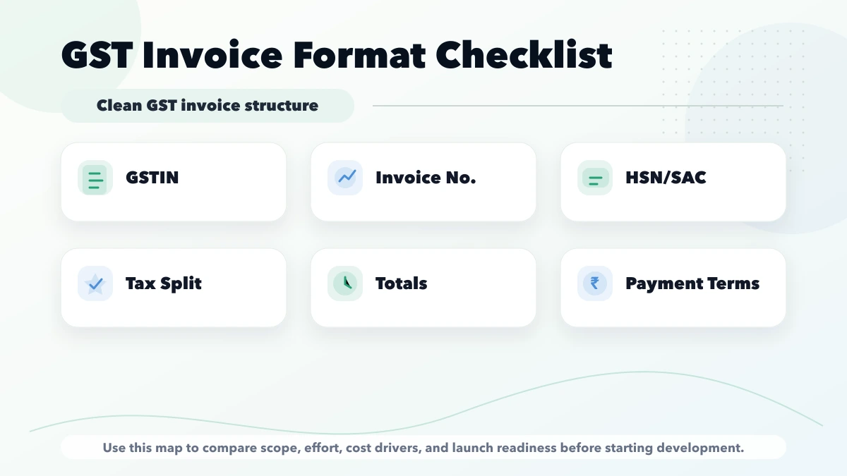 GST invoice format map