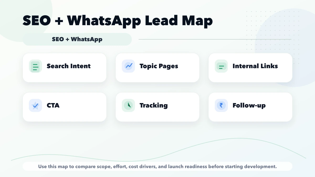 SEO WhatsApp leads map