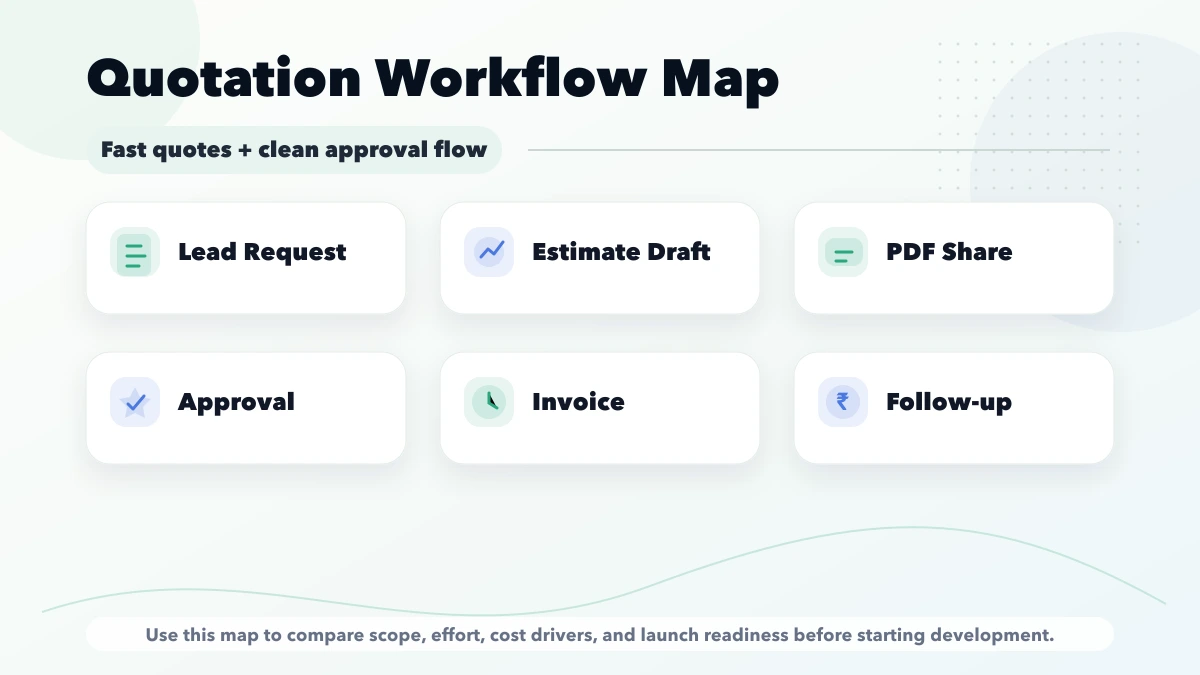 Quotation estimate workflow map