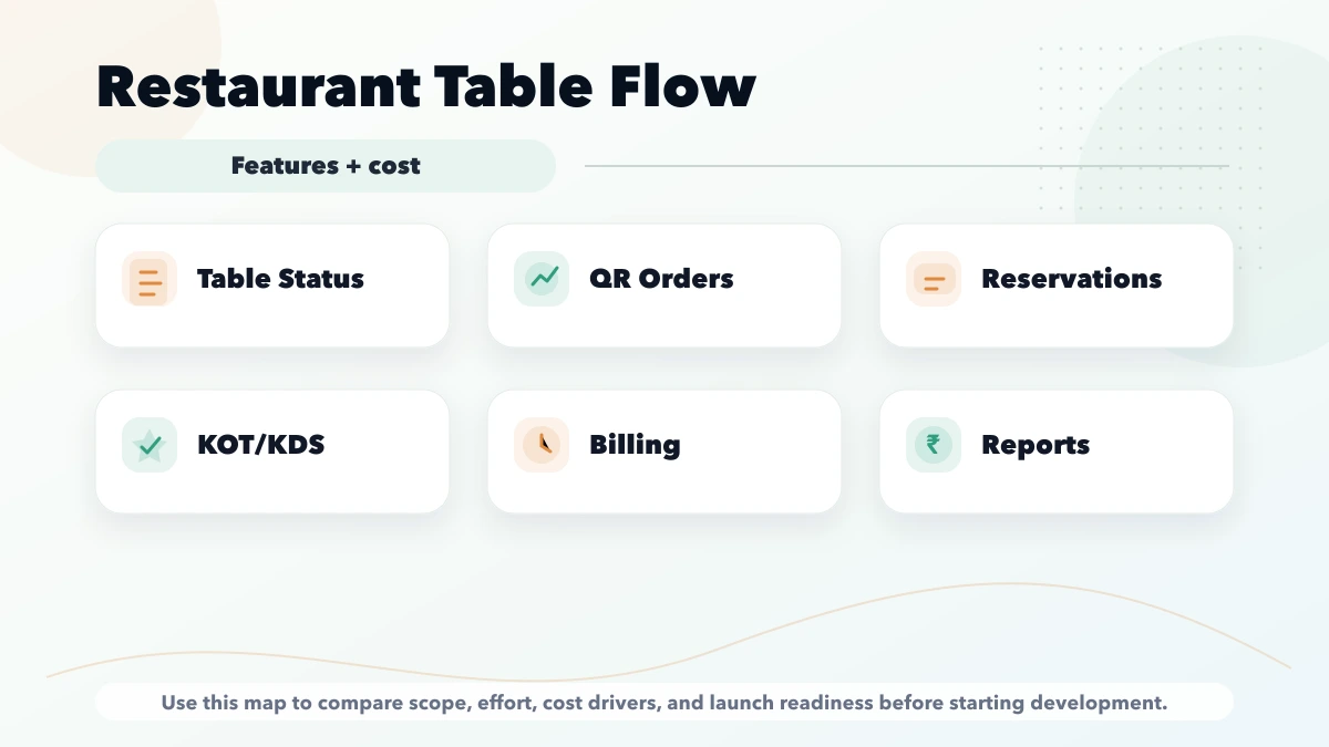 Restaurant table management map