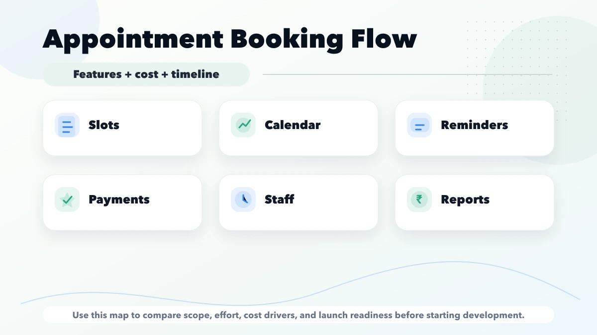 Appointment booking system map
