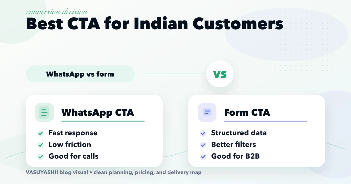 Best CTA for Indian customers (WhatsApp vs form)