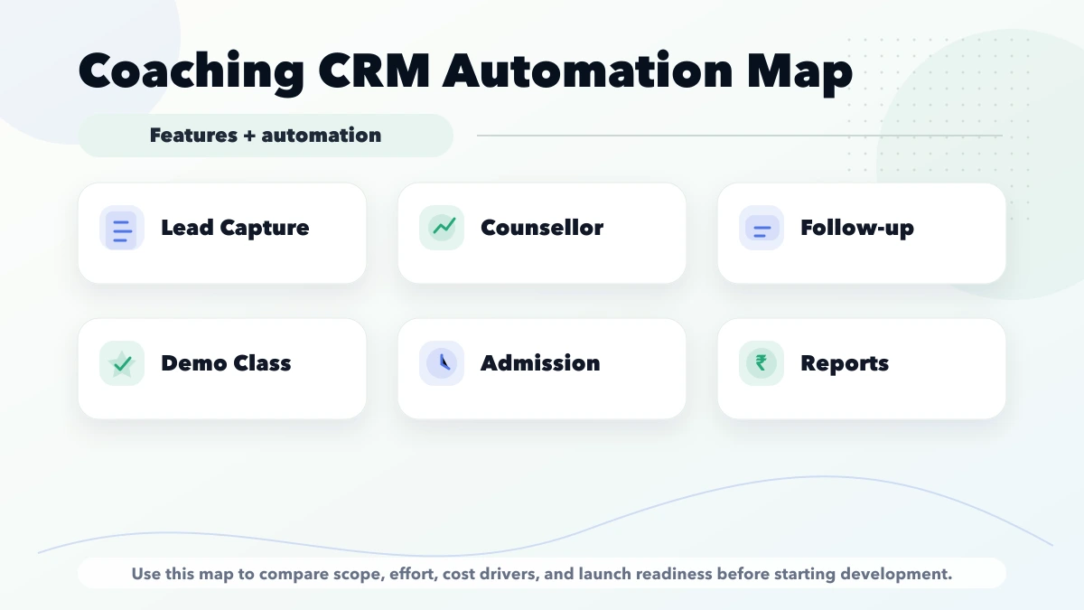 Coaching CRM automation map