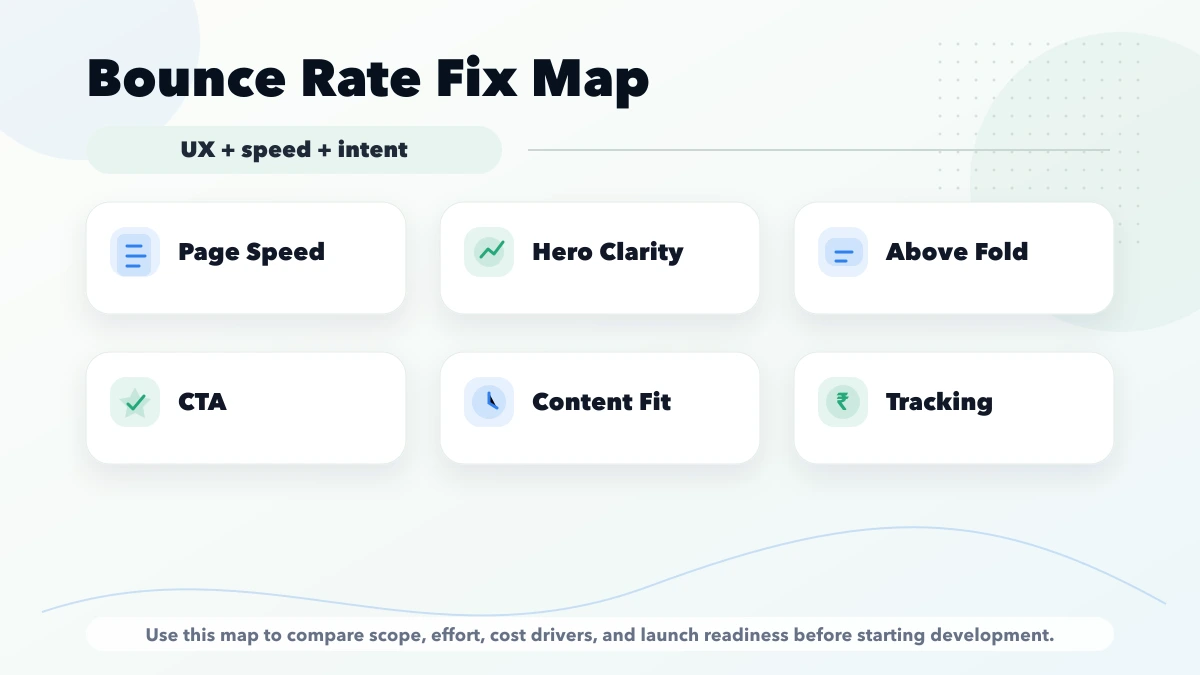 Reduce bounce rate map