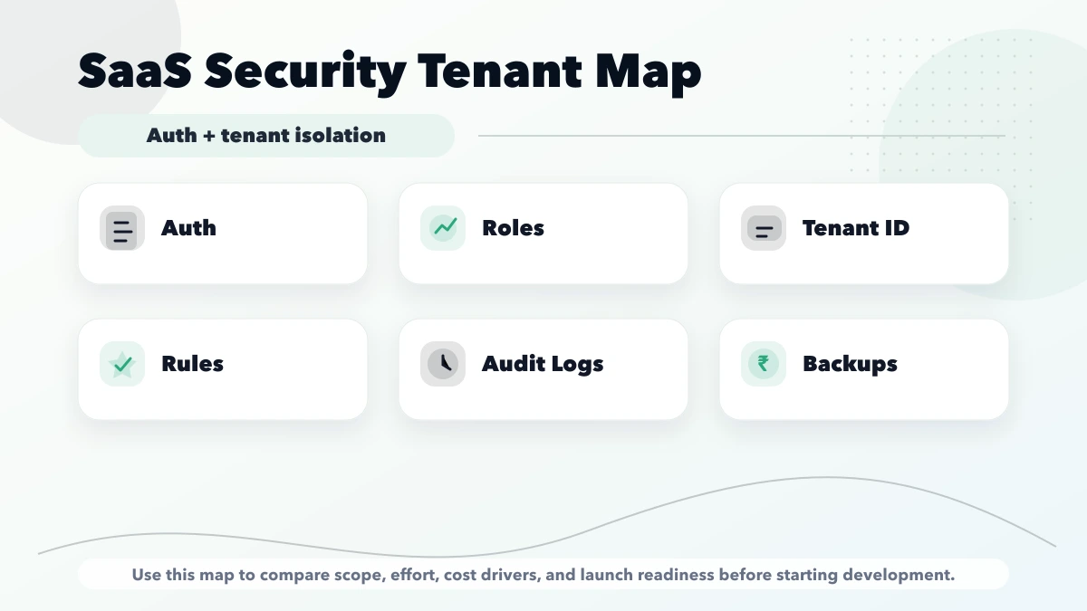 SaaS security tenant isolation map