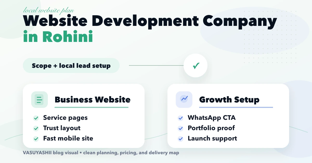 Website Development Company in Rohini (2026)