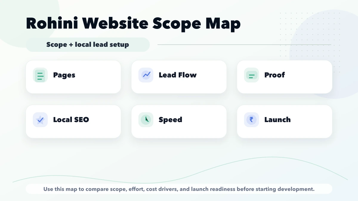 Rohini website scope map
