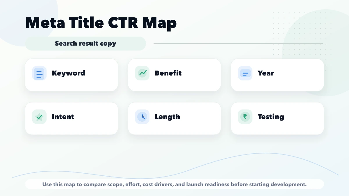 Meta title CTR map