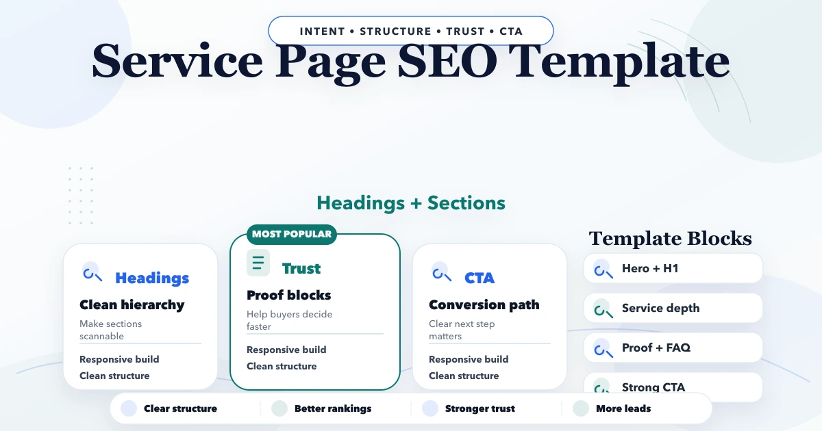 Service page SEO: headings + sections template