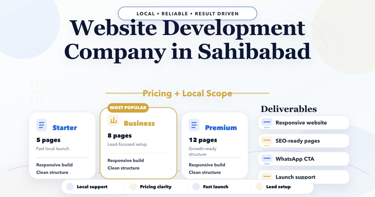 Website Development Company in Sahibabad (2026)