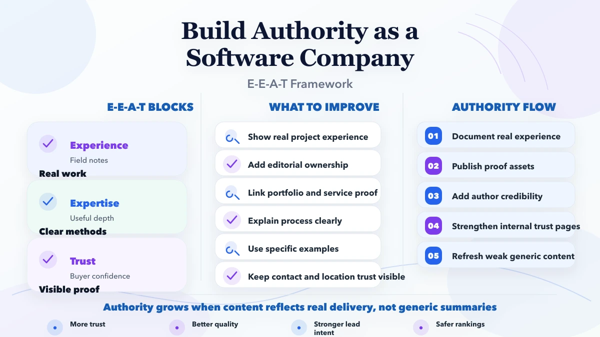 How to build authority as a software company E-E-A-T infographic