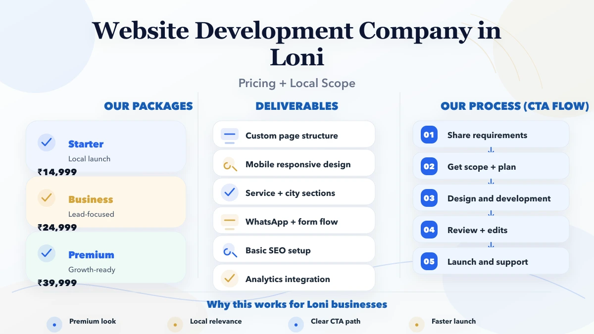 Website Development Company in Loni 2026 infographic