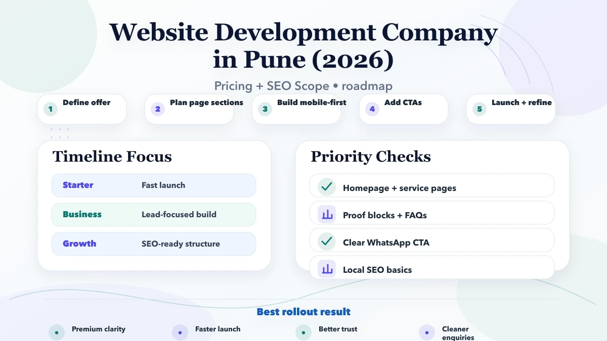 Website Development Company in Pune (2026) pricing and timeline roadmap