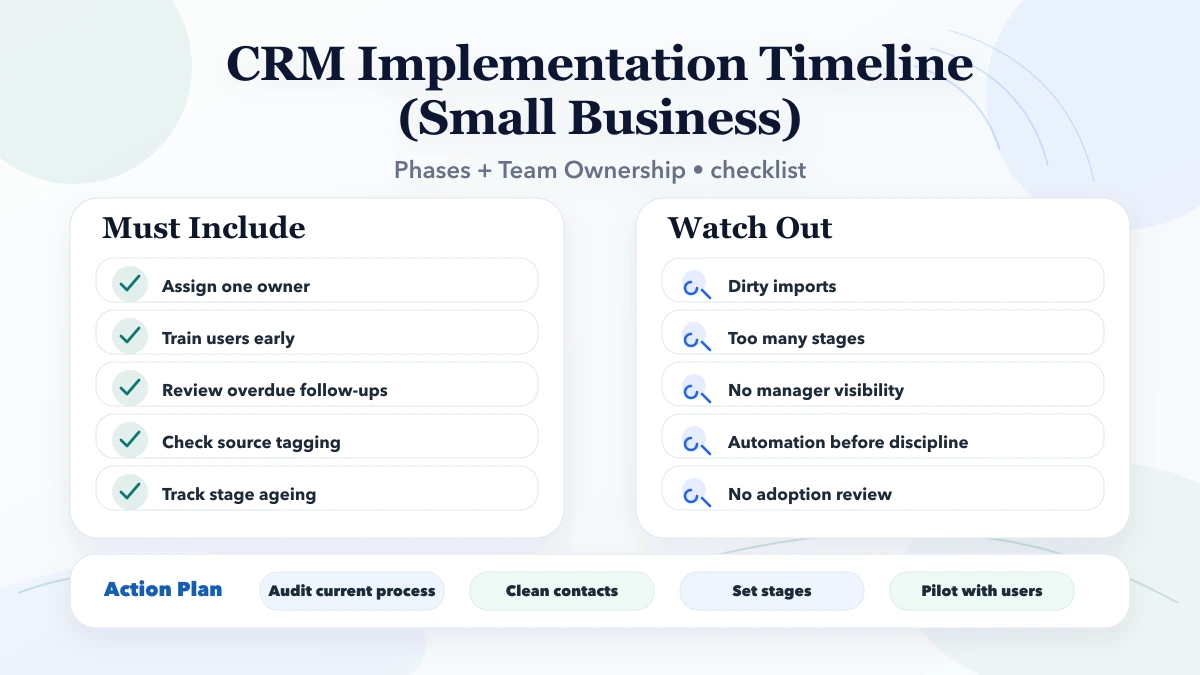 CRM Implementation Timeline (Small Business) checklist infographic