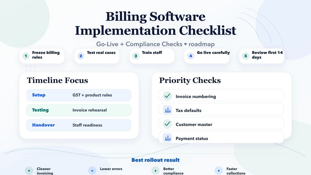 Billing Software Implementation Checklist roadmap infographic