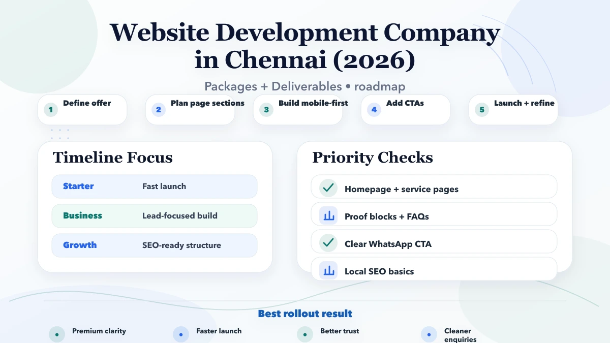 Website Development Company in Chennai (2026) pricing and timeline roadmap