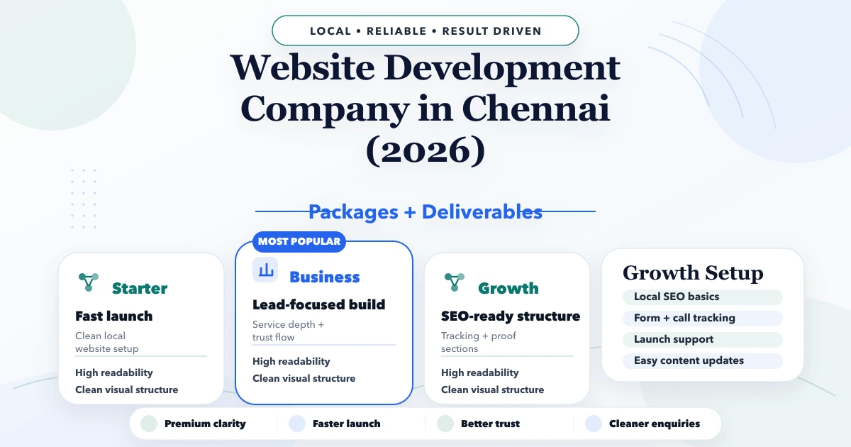 Website Development Company in Chennai (2026)
