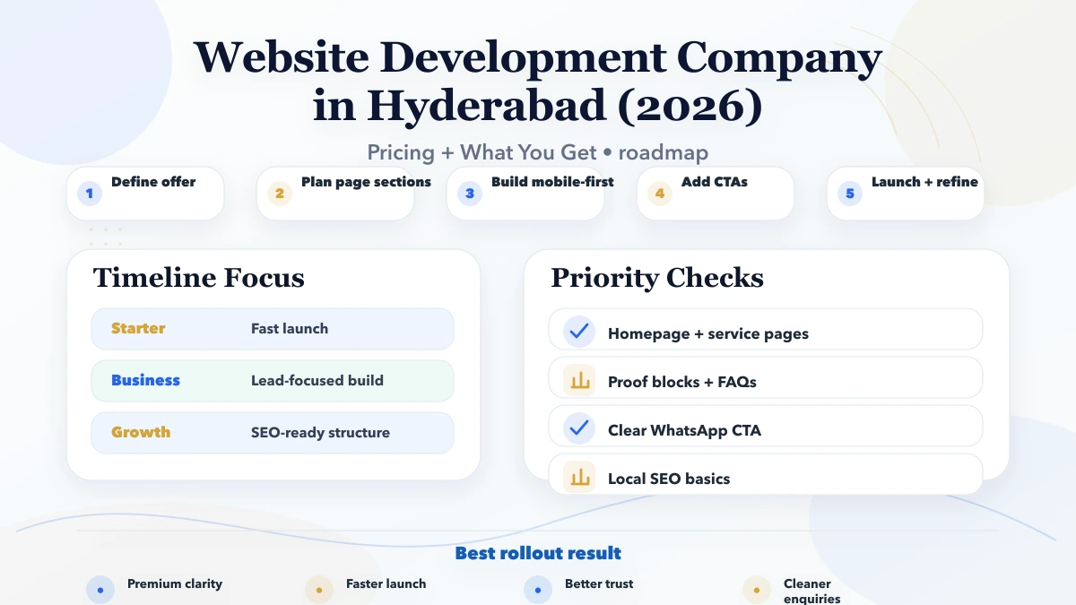 Website Development Company in Hyderabad (2026) pricing and timeline roadmap