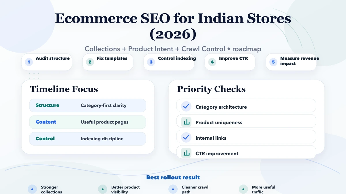 Ecommerce SEO for Indian Stores (2026) roadmap infographic
