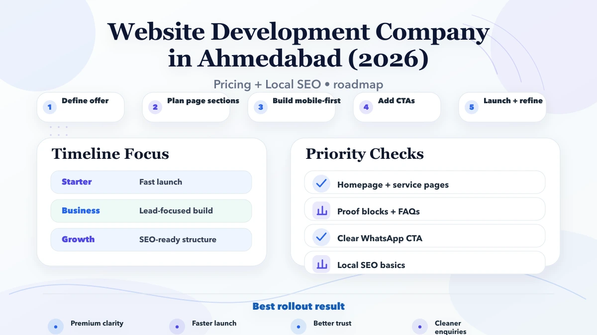 Website Development Company in Ahmedabad (2026) pricing and timeline roadmap