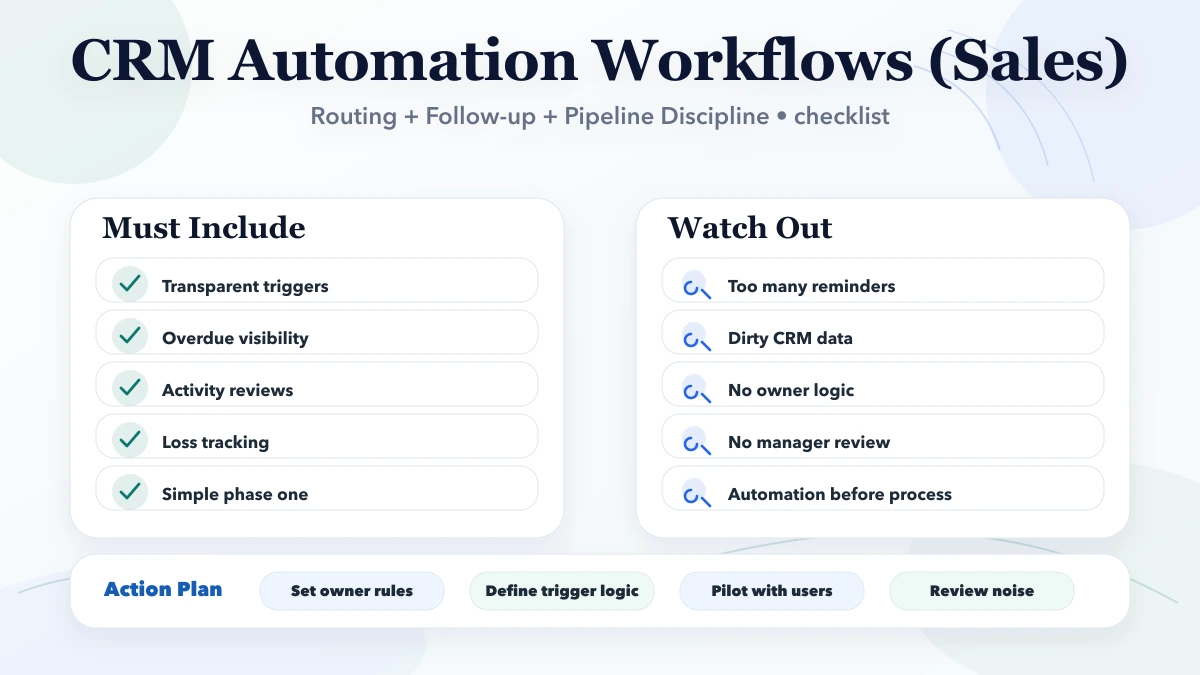CRM Automation Workflows (Sales) checklist infographic