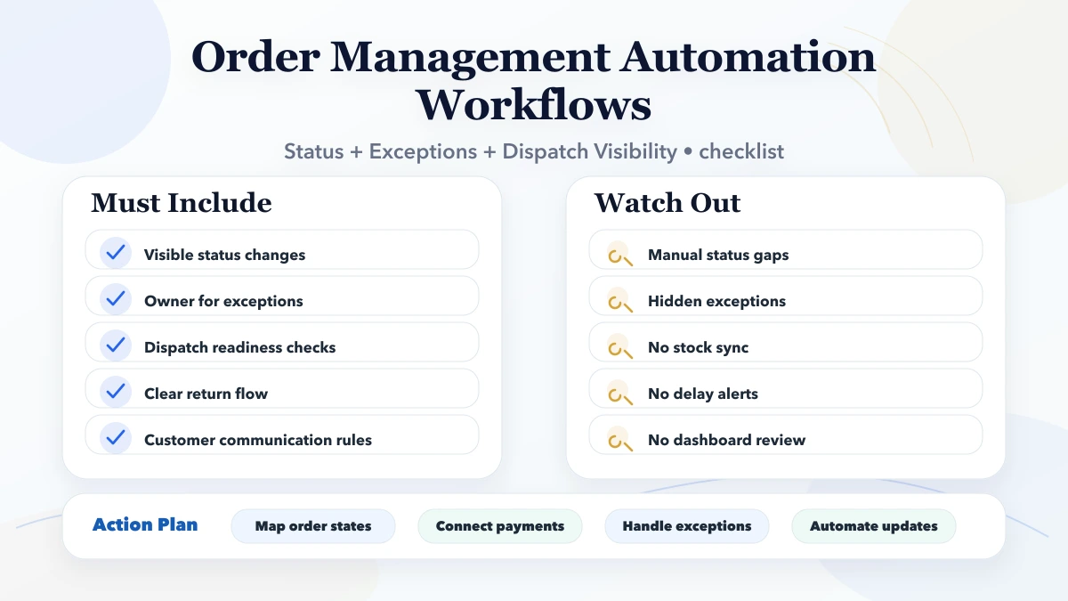 Order Management Automation Workflows checklist infographic