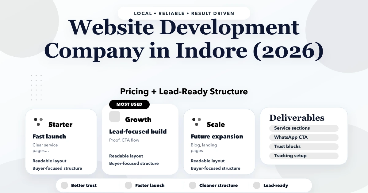 Website Development Company in Indore (2026)