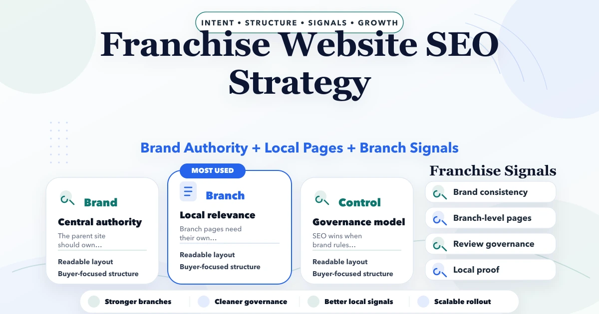 Franchise Website SEO Strategy