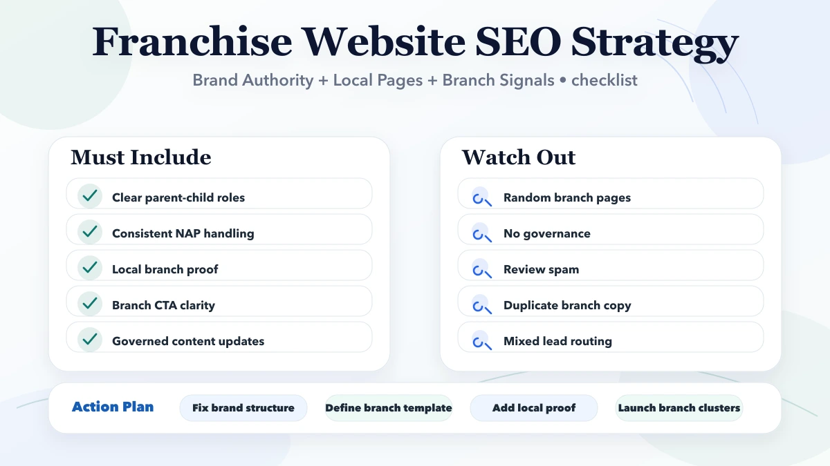 Franchise Website SEO Strategy checklist infographic