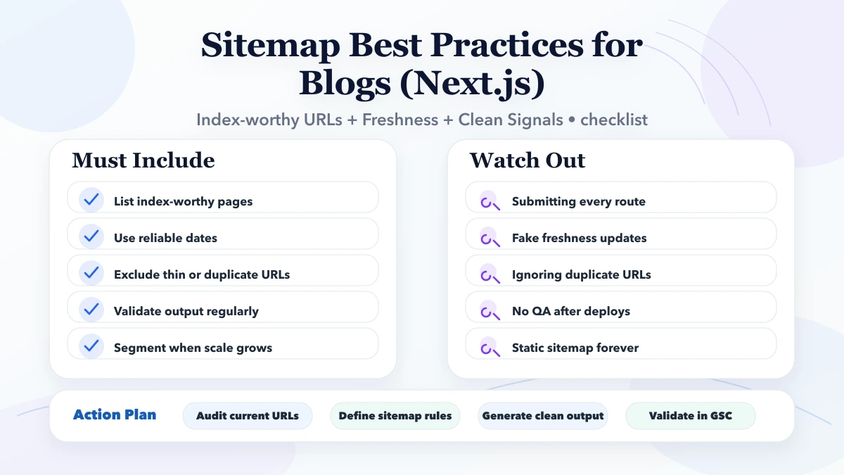 Sitemap Best Practices for Blogs (Next.js) checklist infographic