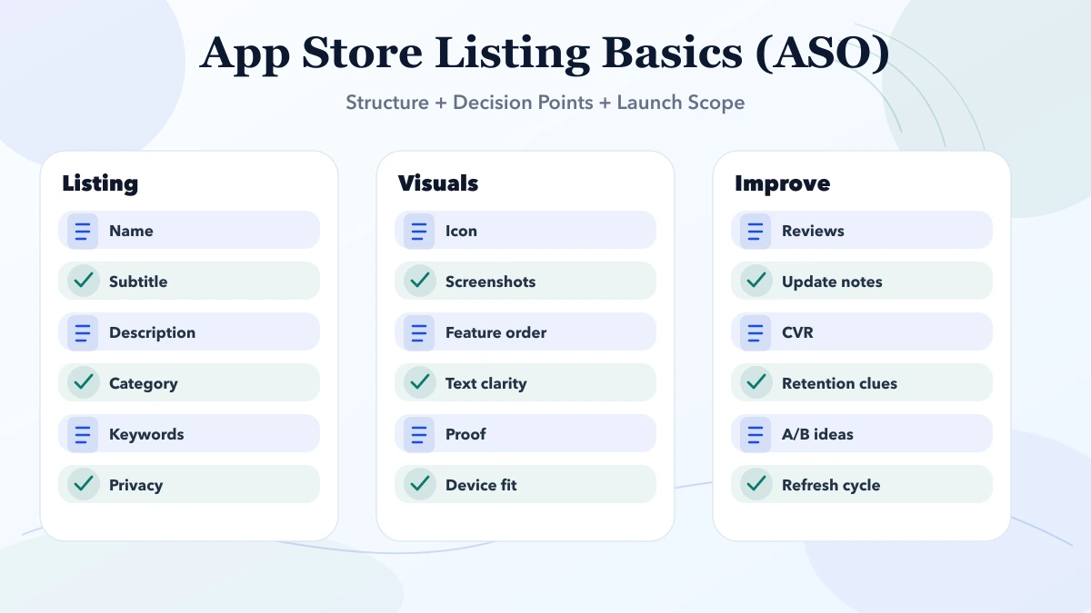 App Store Listing Basics (ASO) structure infographic
