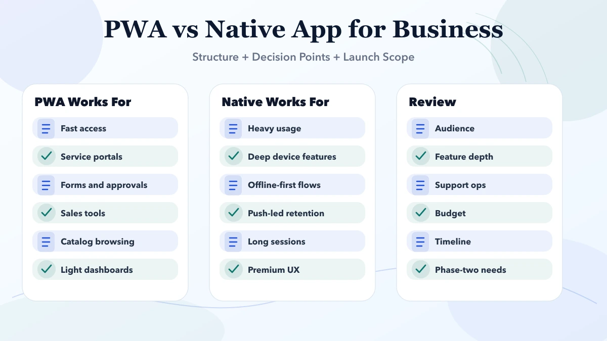 PWA vs Native App for Business structure infographic