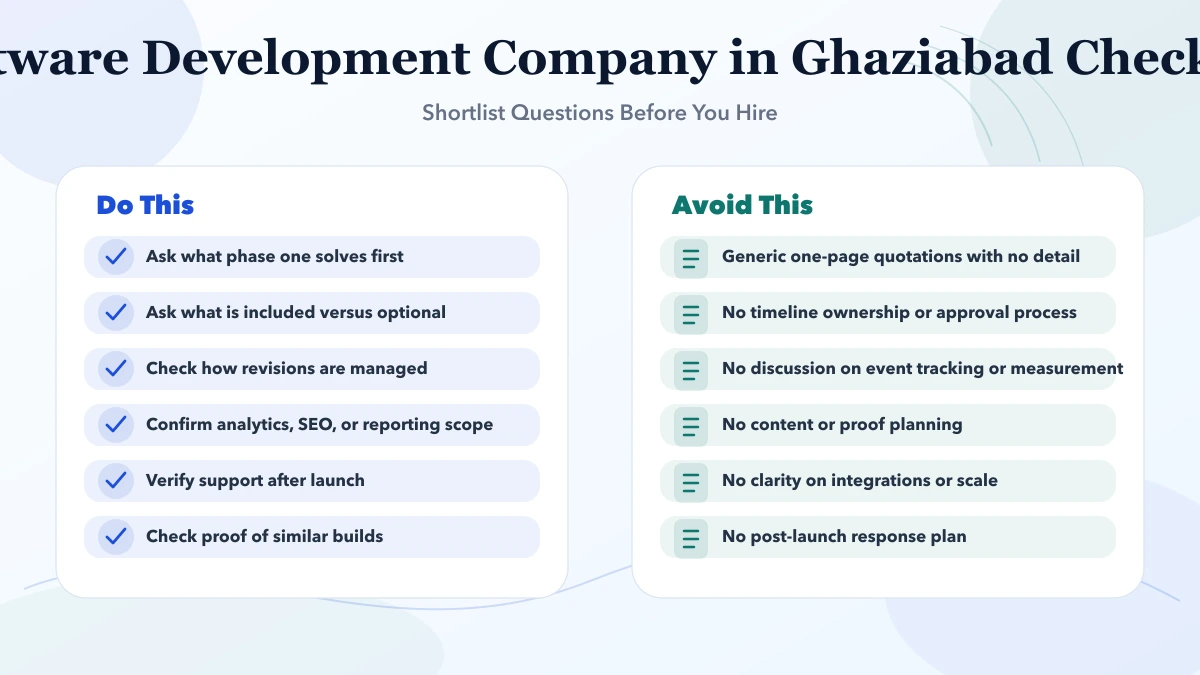 Software Development Company in Ghaziabad (2026) checklist infographic