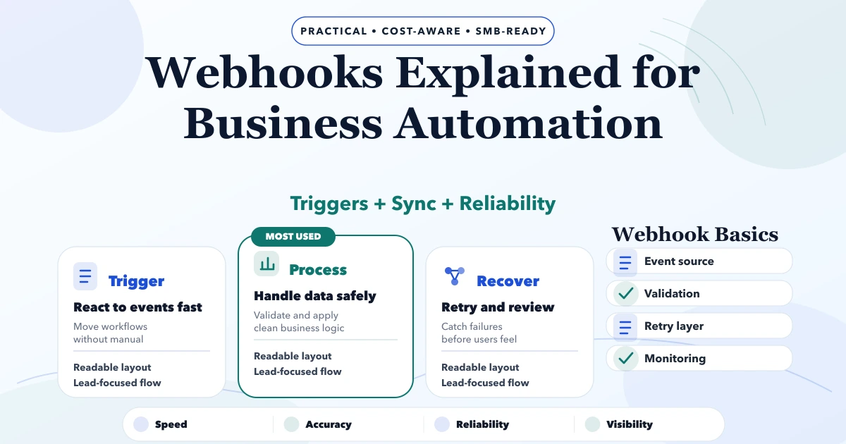 Webhooks Explained for Business Automation