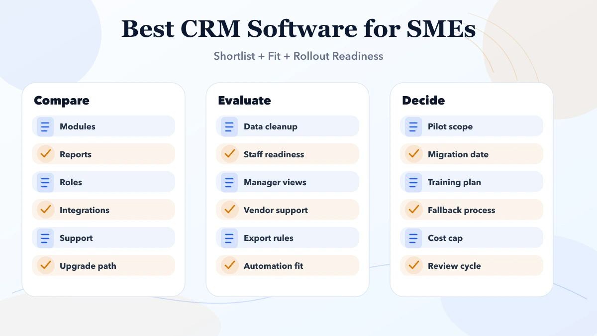 Best CRM Software for SMEs (India 2026) structure infographic